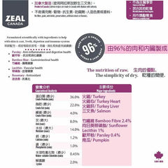 ZEAL 風乾+冷凍脫水火雞配方 狗糧 2.2lbs